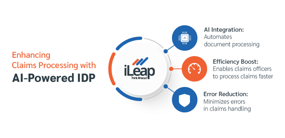 AI powered IDP