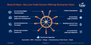 Low Code Platform use cases